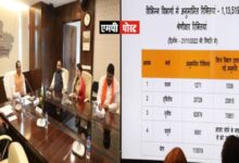 युवाओं के लिये रोजगार सबसे बड़ी जरूरत