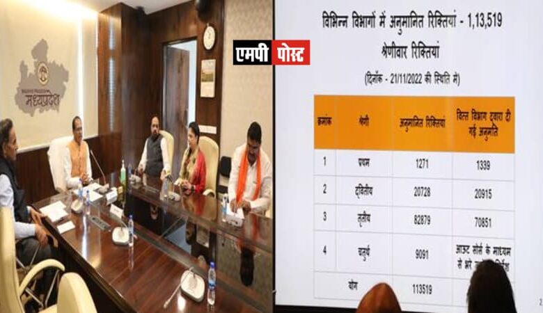 युवाओं के लिये रोजगार सबसे बड़ी जरूरत