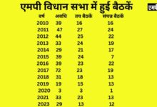 मध्यप्रदेश विधान सभा के बजट सत्र का निर्धारित समय से पहले ही हुआ अवसान