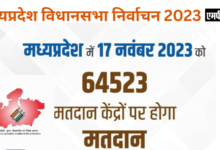 Madhya Pradesh Assembly Election 2023,Congress candidates मध्य प्रदेश में कांग्रेस उम्मीदवारों की दूसरी लिस्ट में 88 नाम
