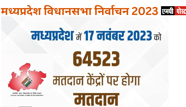 Madhya Pradesh Assembly Election 2023,Congress candidates मध्य प्रदेश में कांग्रेस उम्मीदवारों की दूसरी लिस्ट में 88 नाम
