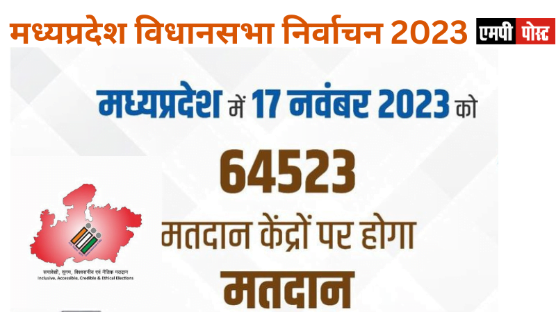 Madhya Pradesh Assembly Election 2023,Congress candidates मध्य प्रदेश में कांग्रेस उम्मीदवारों की दूसरी लिस्ट में 88 नाम