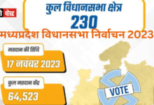 MP Assembly Election 2023-राजनैतिक दलों को विज्ञापन एवं अन्य प्रचार सामग्री का अनुप्रमाणन कराना