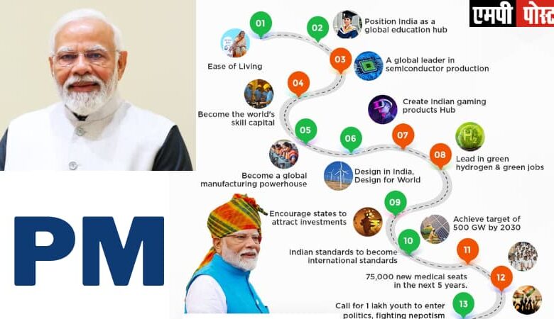 78th Independence Day! 78वें स्वतंत्रता दिवस के अवसर पर लाल किले के प्राचीर से प्रधानमंत्री