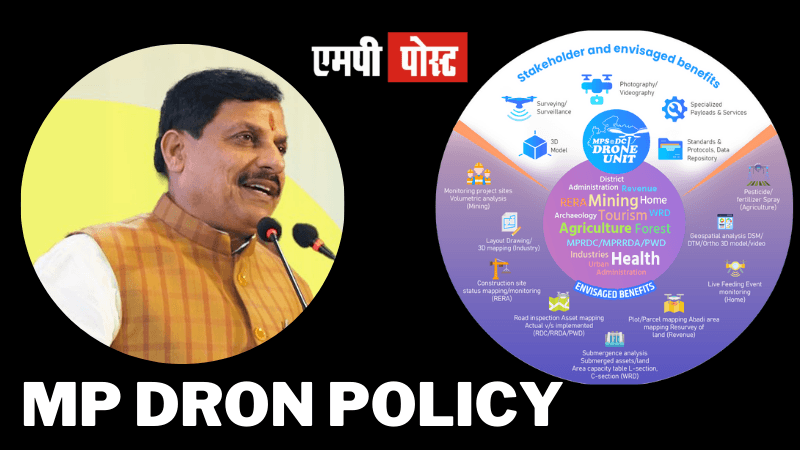 MP DRON POLICY-मध्यप्रदेश की ड्रोन पॉलिसी का ड्राफ्ट तैयार, जल्द ही कैबिनेट की मंजूरी के लिए पेश किया जायेगा