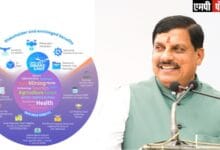 Shri Tech Deta"श्री टेक डेटा लिमिटेड" के सीईओ ने मुख्यमंत्री डॉ. यादव से भेंट कर प्रदेश में 9100 करोड़ रूपये के निवेश का दिया प्रस्ताव