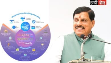 Shri Tech Deta"श्री टेक डेटा लिमिटेड" के सीईओ ने मुख्यमंत्री डॉ. यादव से भेंट कर प्रदेश में 9100 करोड़ रूपये के निवेश का दिया प्रस्ताव