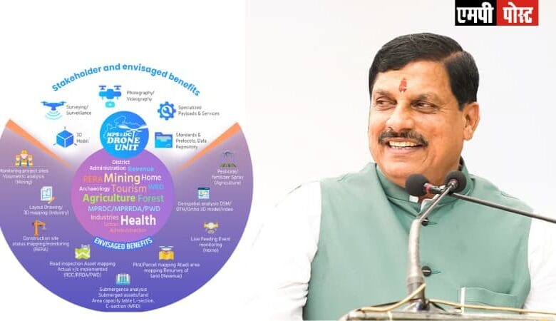 Shri Tech Deta"श्री टेक डेटा लिमिटेड" के सीईओ ने मुख्यमंत्री डॉ. यादव से भेंट कर प्रदेश में 9100 करोड़ रूपये के निवेश का दिया प्रस्ताव